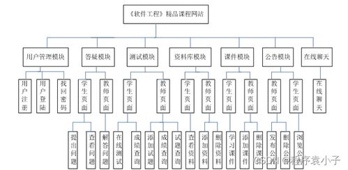 精品课程教学网站的设计与实现——基于ASP的计算机软硬件方向实践