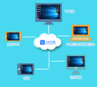 云电脑排队无反应？掌握这些技巧快速使用云电脑